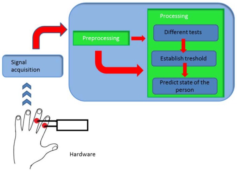 Figure 4.