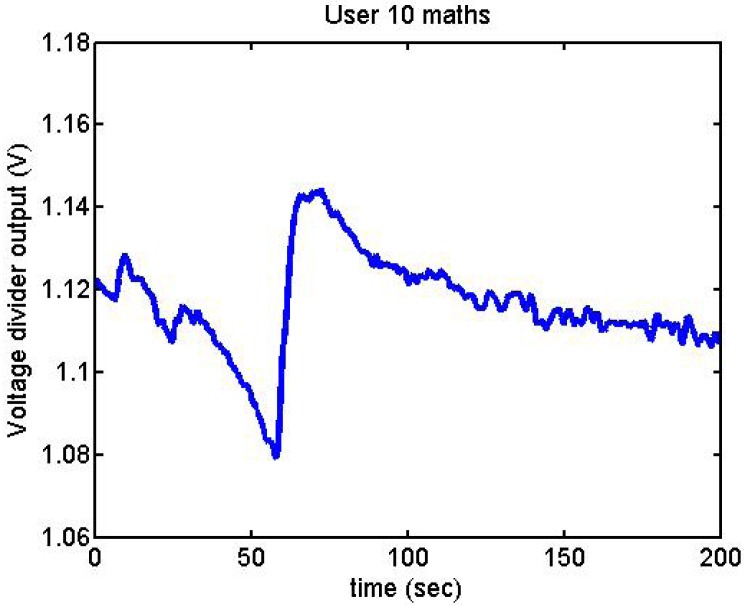 Figure 15.