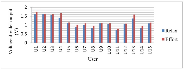 Figure 35.