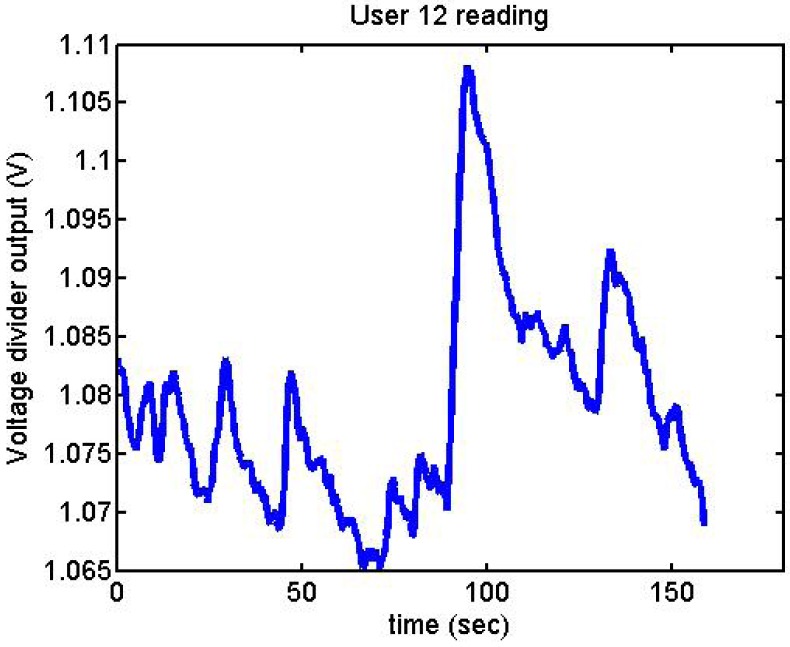 Figure 17.