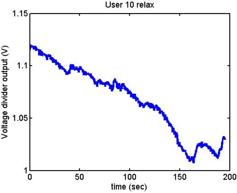 Figure 21.