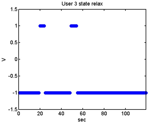 Figure 43.