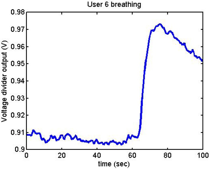 Figure 14.