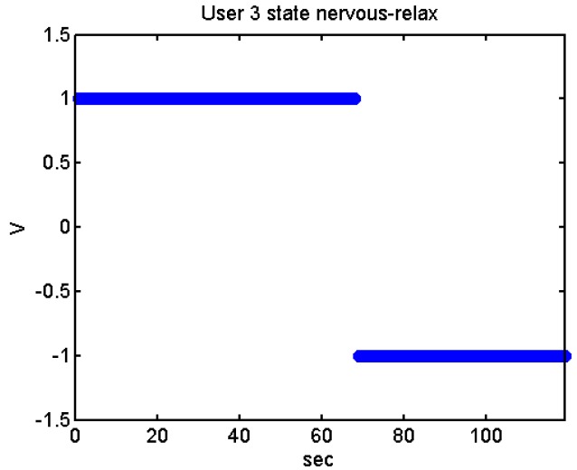 Figure 42.