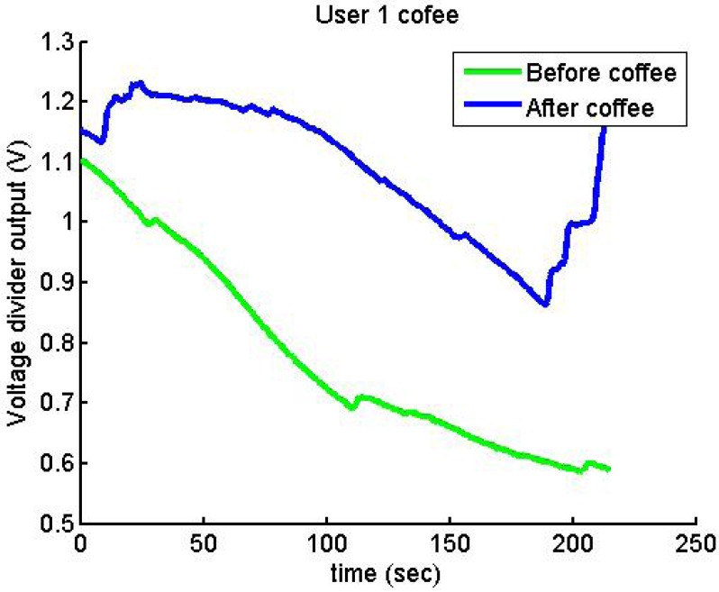 Figure 26.