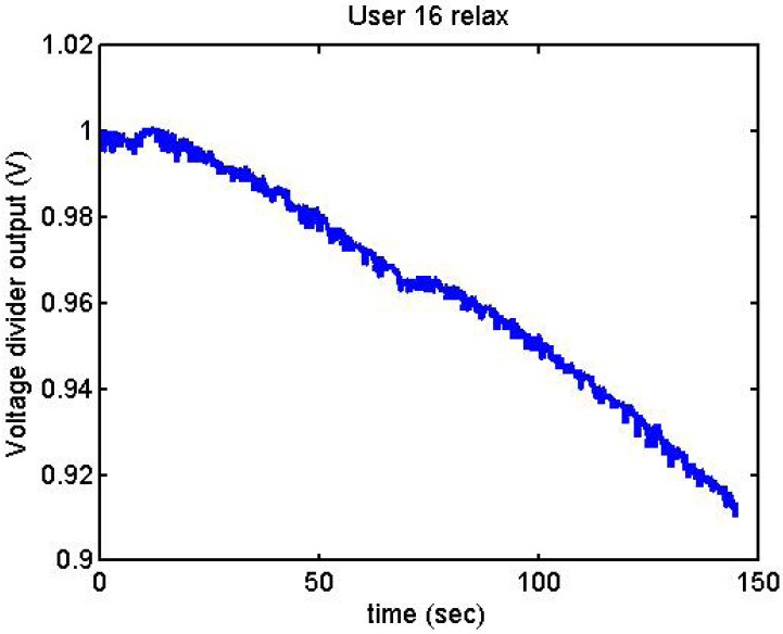 Figure 22.