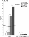 FIG. 8.