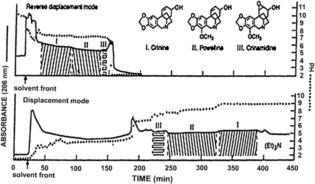 Fig. 12