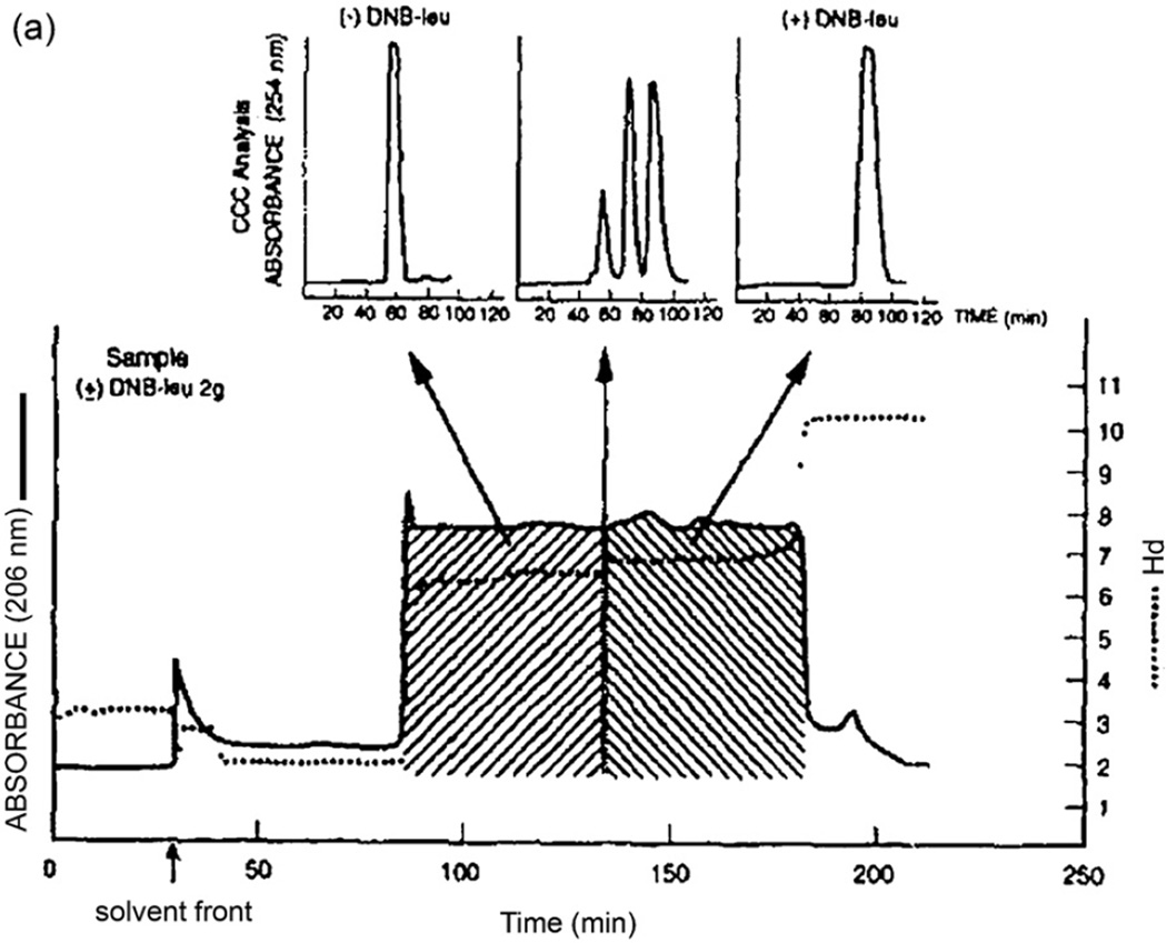 Fig. 21