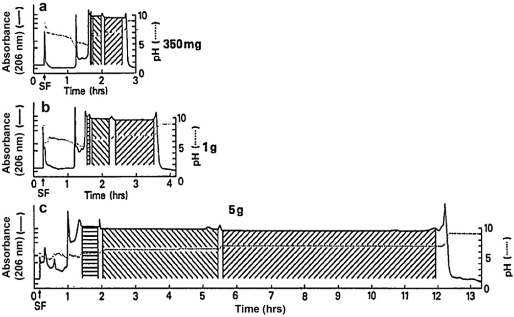 Fig. 11