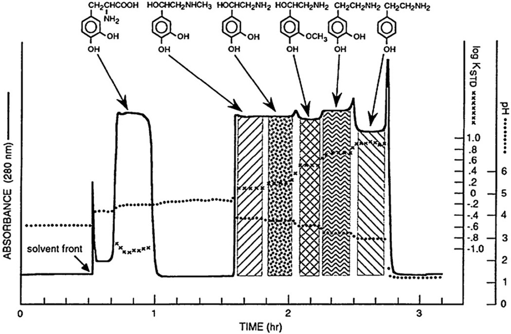 Fig. 17