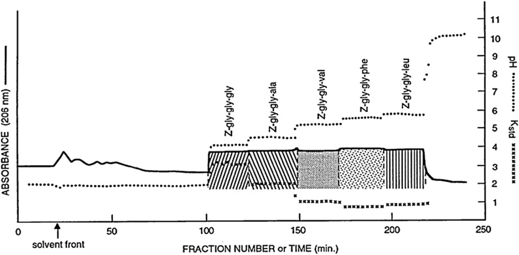 Fig. 13