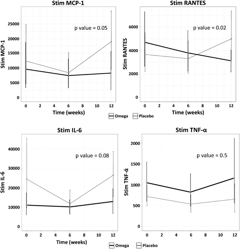 FIGURE 2: