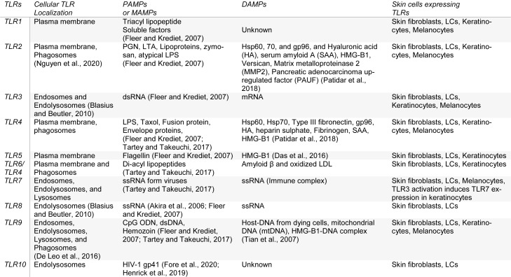 Table 1