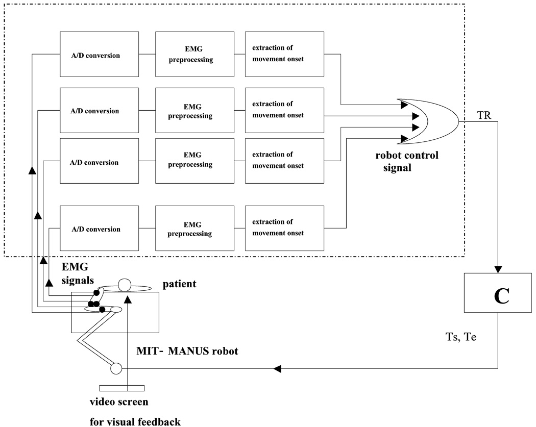 Fig. 2