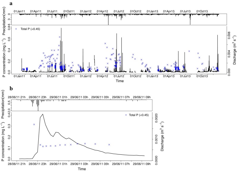 Fig. 4