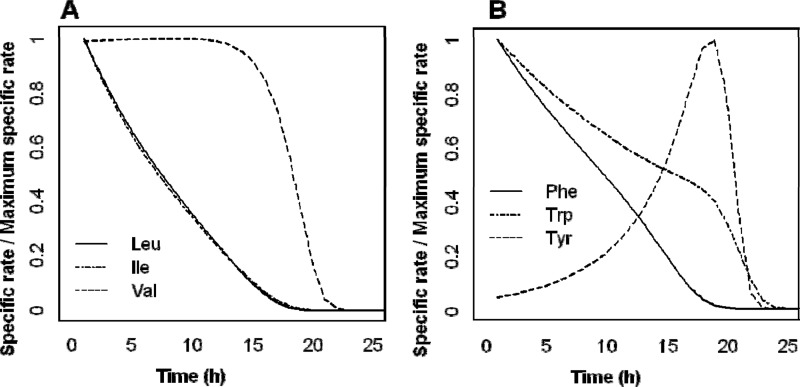 Fig 8