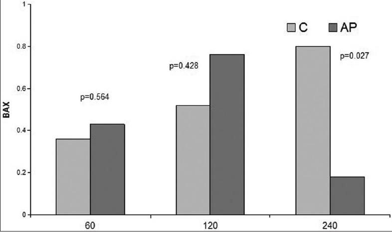 Figure 11