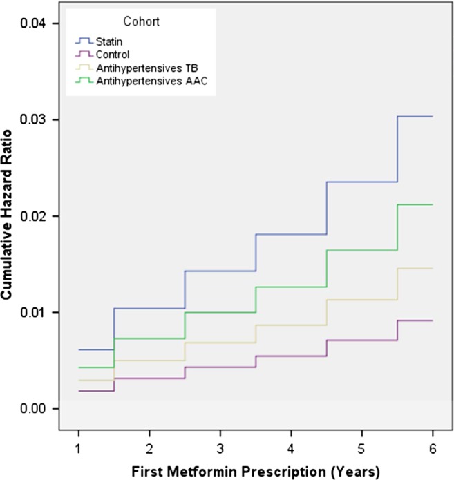 Figure 2 