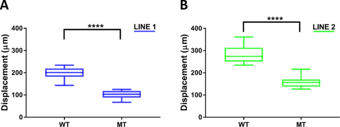 Figure 5—figure supplement 5.