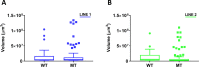 Figure 4—figure supplement 2.