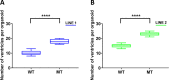 Figure 4—figure supplement 5.