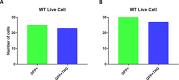 Figure 2—figure supplement 5.