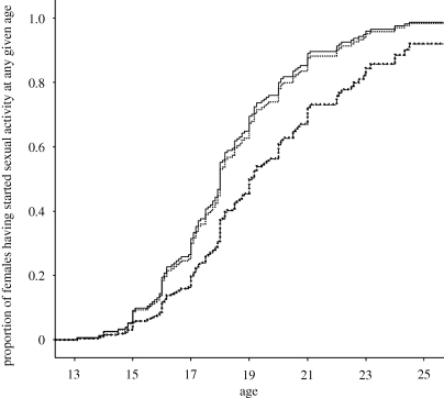 Figure 1.