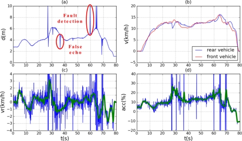 Figure 9.