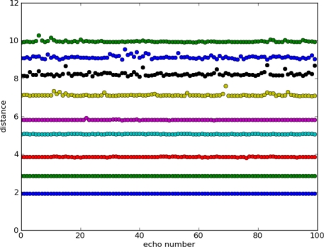 Figure 7.