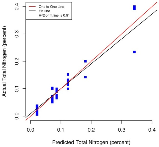 Figure 5.