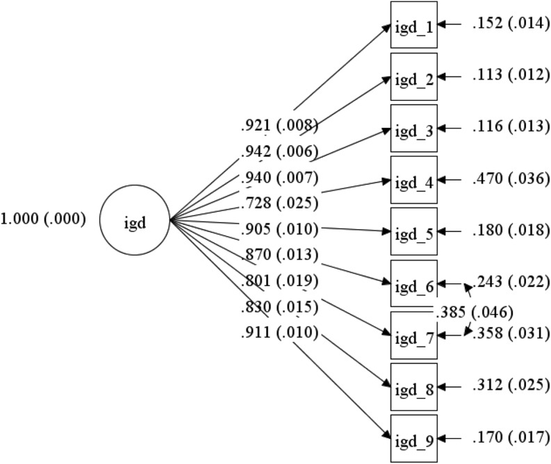 Figure 1.