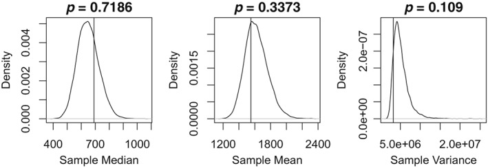 sim8303-fig-0004