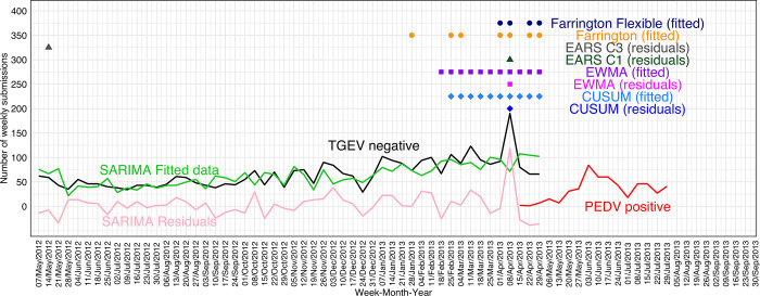 Fig 3