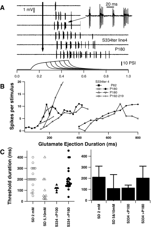 Figure 7.