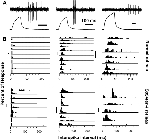 Figure 9.