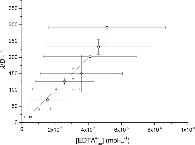 Fig. 1