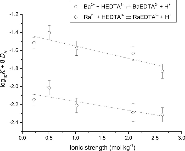 Fig. 4