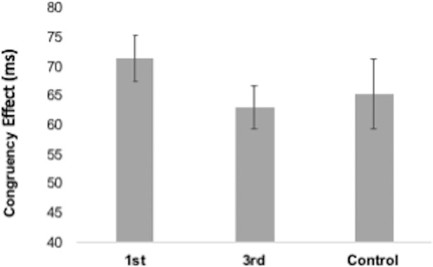 Fig 8