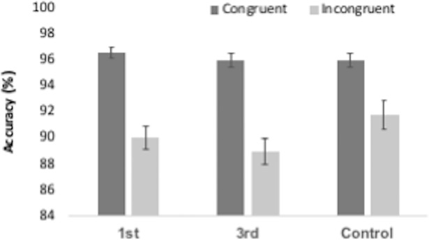 Fig 7