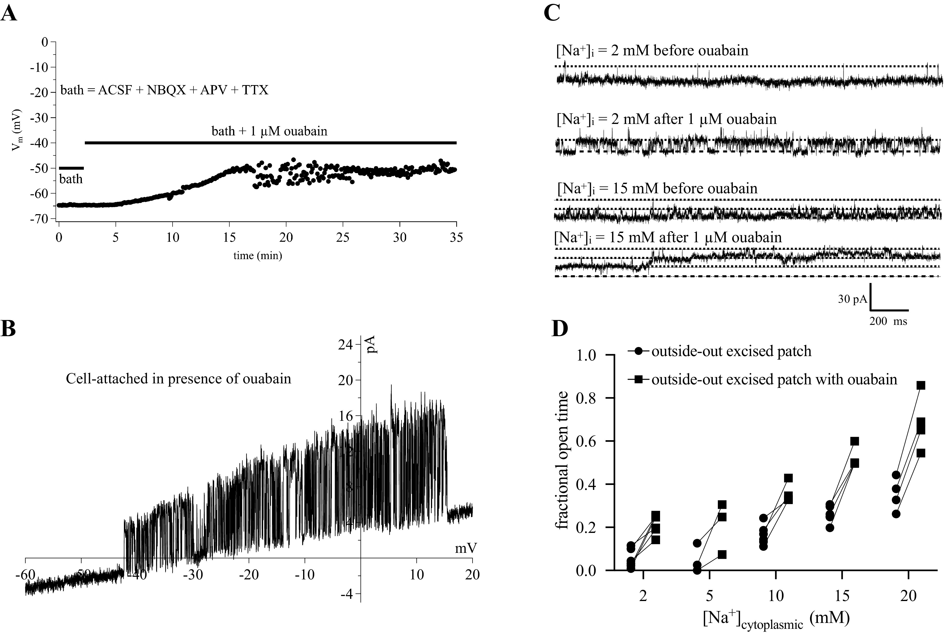 Figure 5.