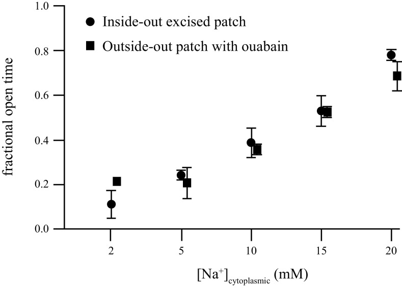 Figure 6.