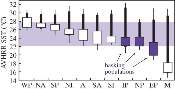 Figure 2.