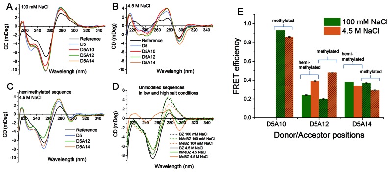 Figure 4.