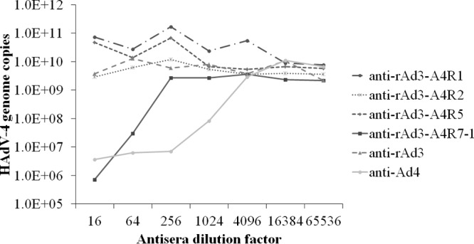 FIG 4