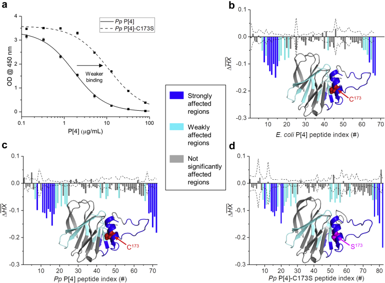 Fig 6