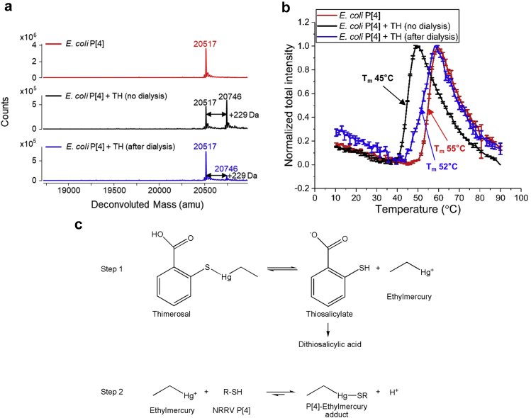 Fig 2