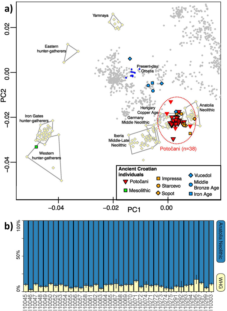 Fig 3