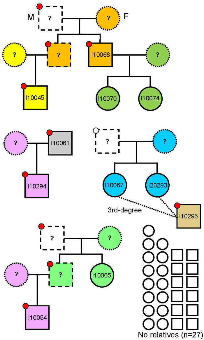 Fig 5