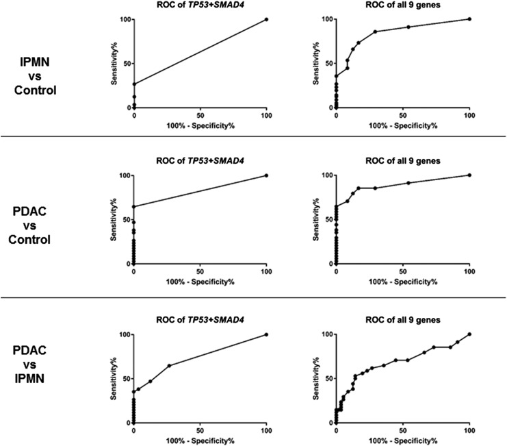 Figure 3